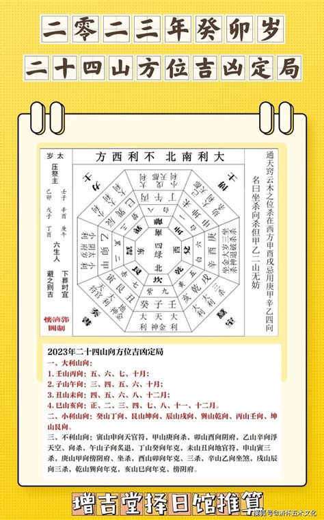 2023年大利方位|2023癸卯年大利方位和不利方位 这一年的财神方位在哪